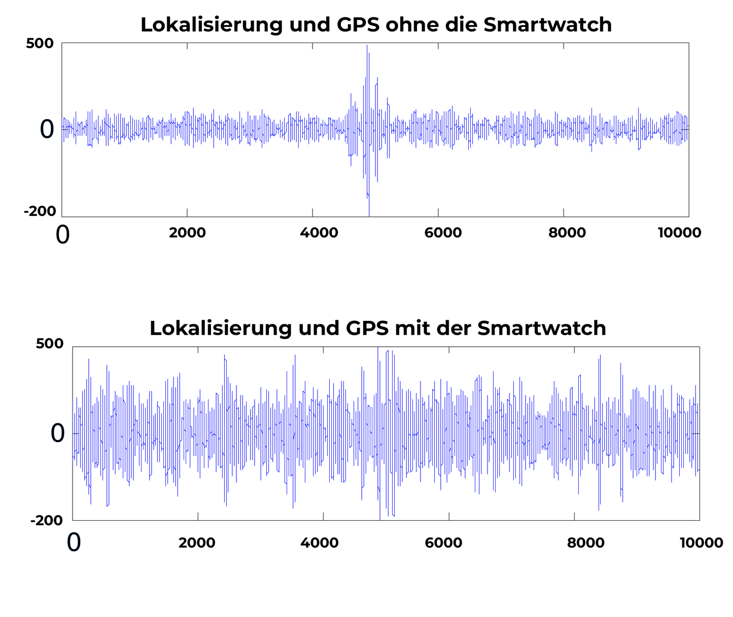 iRosesilk™ ANTI-Monitor AI-Chips Anti-Tracking Signalstörung Smartwatch