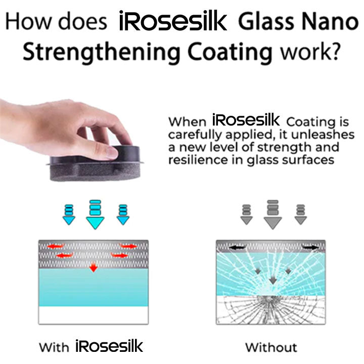iRosesilk™ Reflektierend Glas-Nano-Verstärkungsbeschichtung