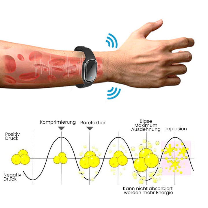 Oveallgo™ PRO Ultraschall-Ultra-Tech-Körperform-Armband