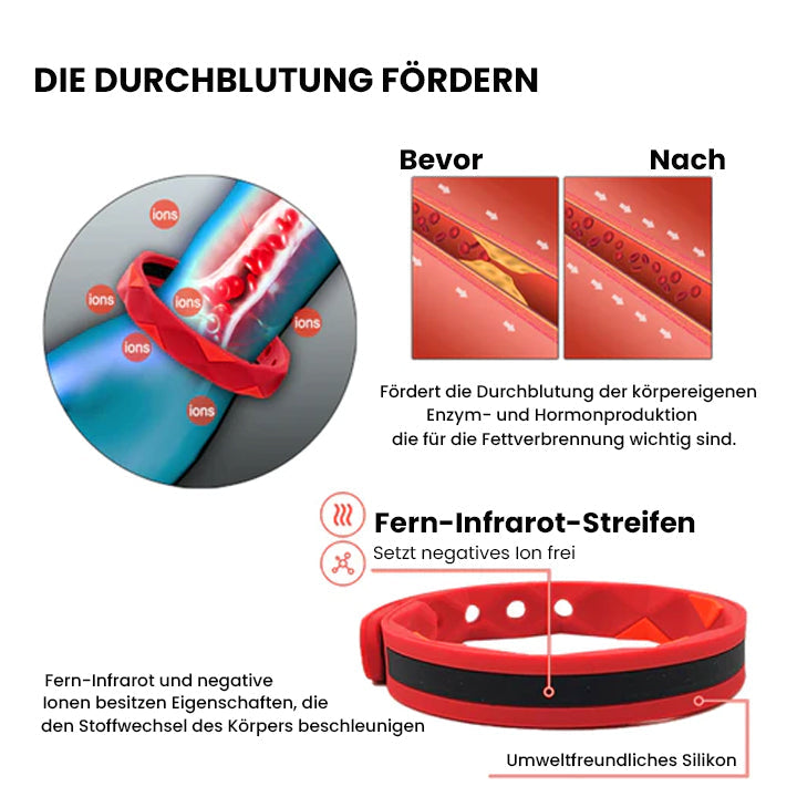 Oveallgo™ RedUp Profi Ferninfrarot Negative Ionen Armband
