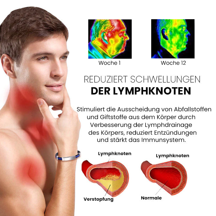 Oveallgo™ Apus Ion WunderPRO Therapeutisches Lympunclog-Titanarmband